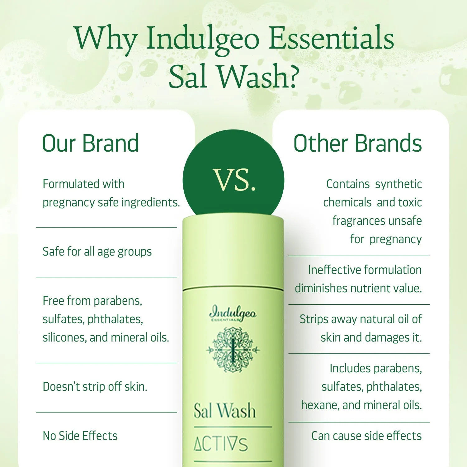 SAL WASH - Body Wash With Encapsulated Salicylic Acid 1.5%